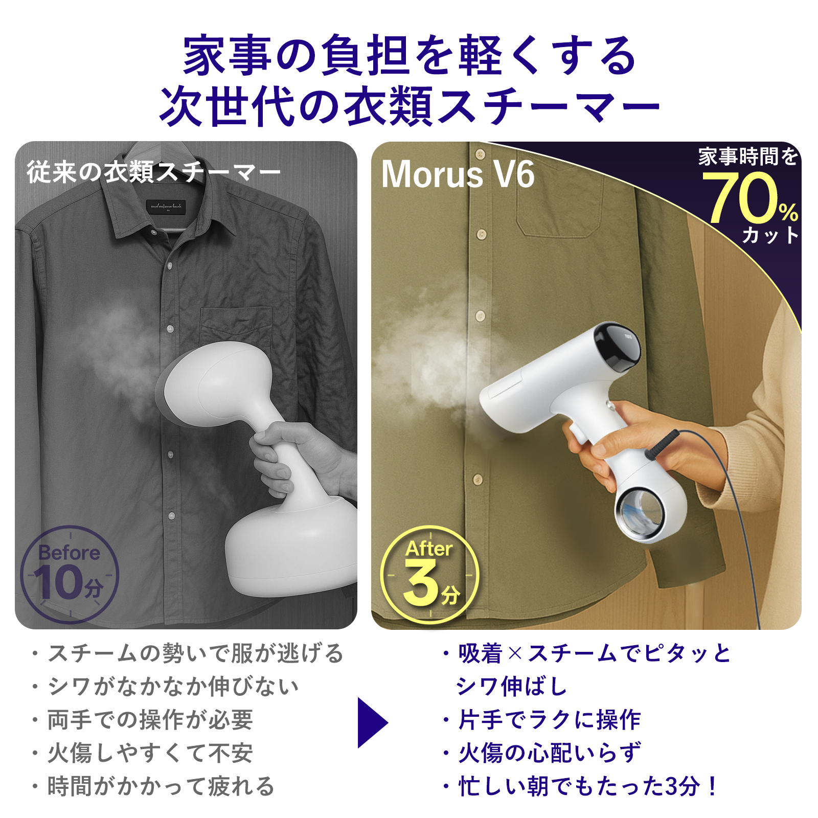 衣類スチーマー Morus V6｜真空吸着式 スチームアイロン，片手で操作，3段階吸着力調節， 脱臭，消臭，花粉低減