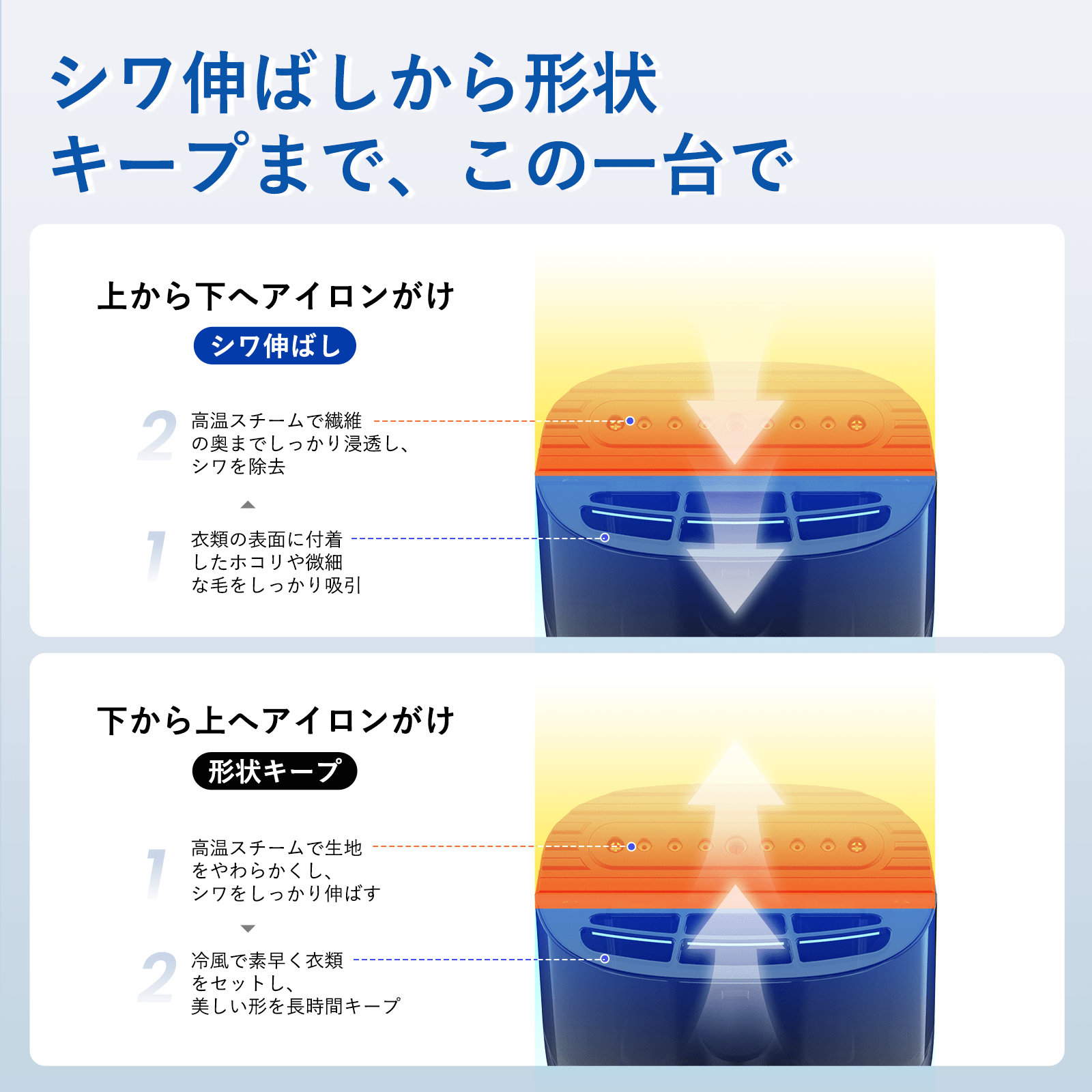 【2026革新版】Morus V3+ 吸着式衣類スチーマー スチームアイロン 3000Pa 強力吸引 連続スチーム 30 秒速熱 香り付け機能 片手操作 ハンガーにかけたまま 350ml 大容量 除菌 脱臭 花粉除去 PSE 認証済 - 株式会社モルス