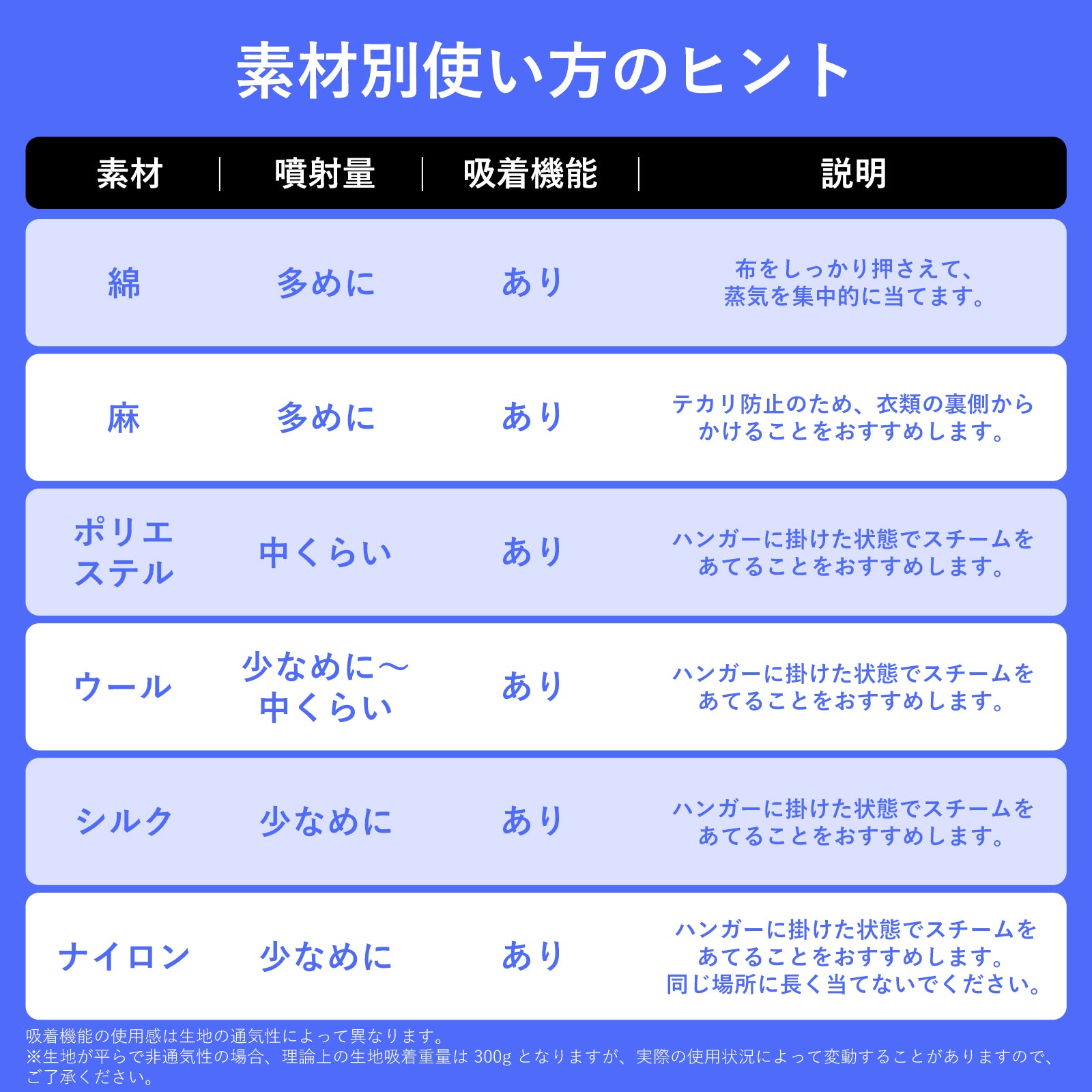 Morus V6 吸着式衣類スチーマー スチームアイロン 20秒即熱 片手操作 時短ケア 3段吸着力調整 脱臭・除菌・花粉低減 急速クールダウン 170ml PSE認証済 家庭用 外出前速攻ケア コンパクト設計 旅行出張用 プレスもできる2WAY 株式会社モルス