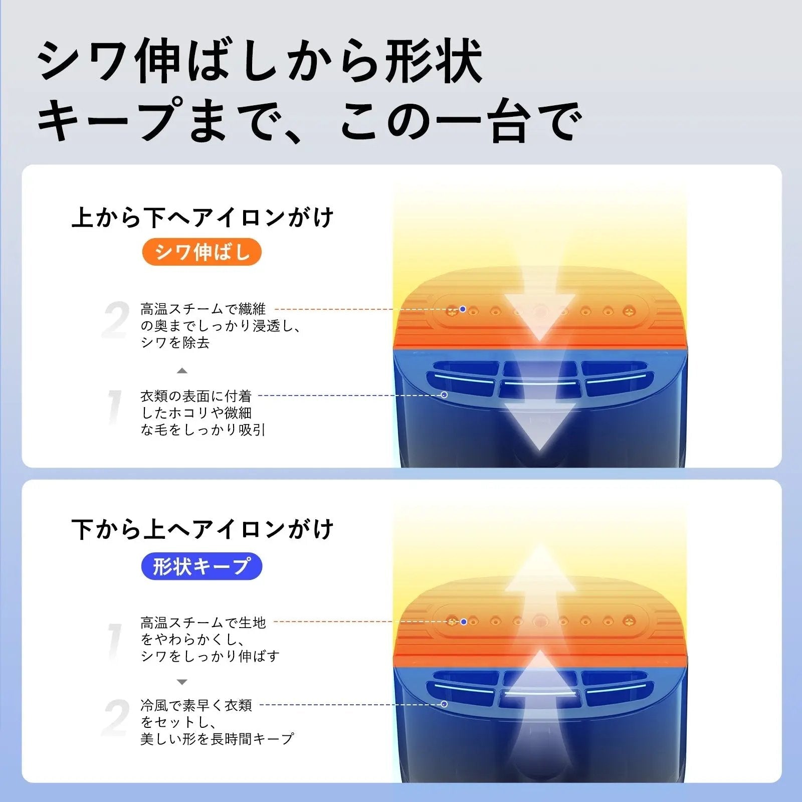 Morus V3 吸着式衣類スチーマー 真空吸着式スチームアイロン 香り付け機能 ピタッとシワ伸ばし 除菌・脱臭・花粉ケア対応 350ml 大容量タンク 自立式設計 アイロン台不要 PSE認証済 - 株式会社モルス