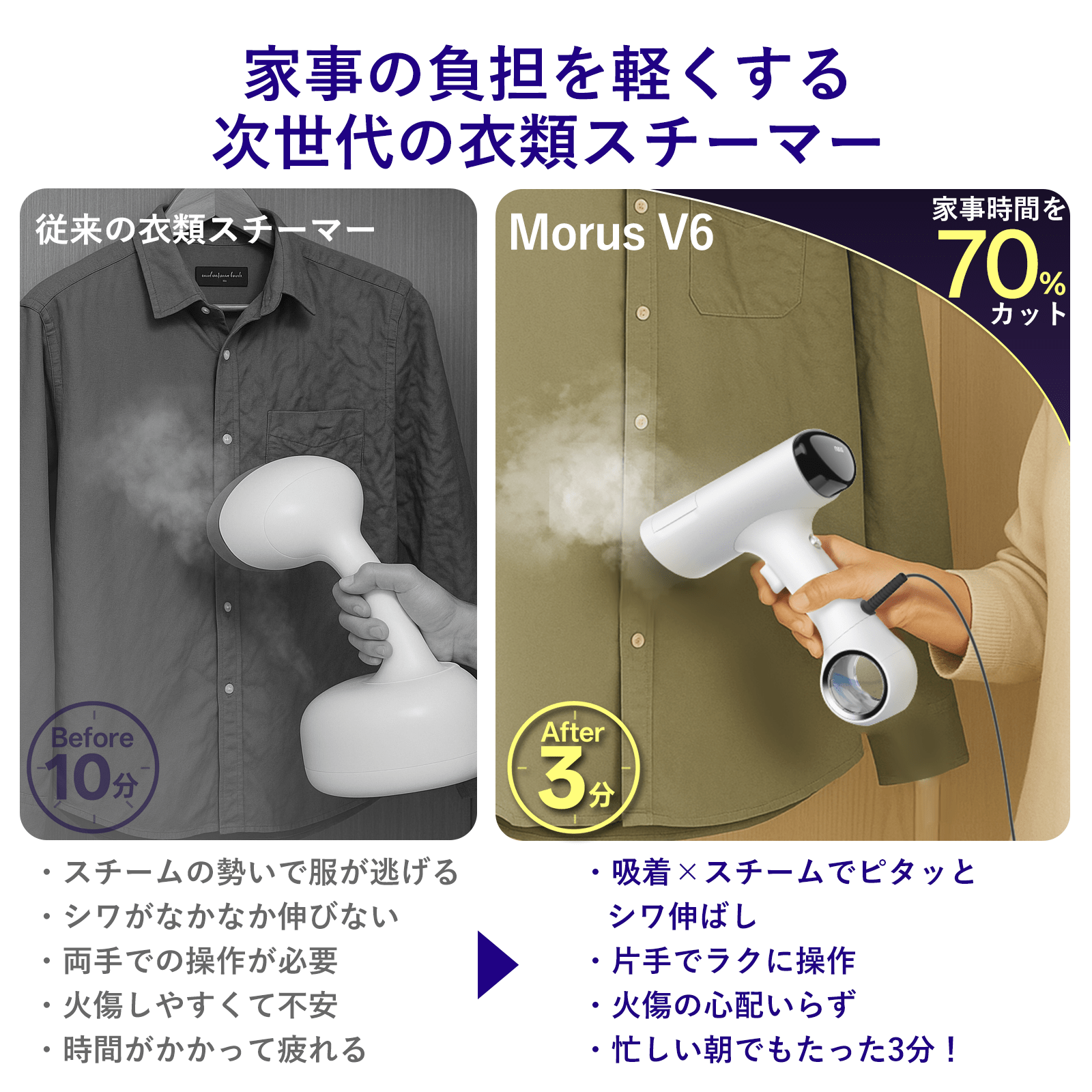 モルス 真空吸着式衣類スチーマー　morus V6 衣類スチーマー Morus V6｜真空吸着式 スチームアイロン – 株式