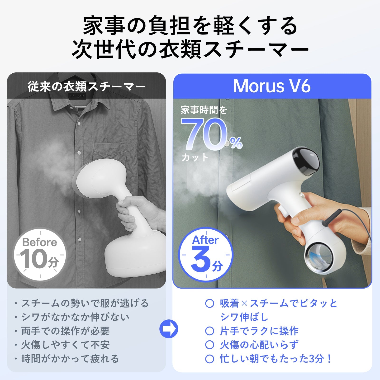 Morus V6 Plus 吸着式衣類スチーマー スチームアイロン 香り付け機能 アイロン台不要 片手操作 PSE 認証済み 時短ケア ピタッとシワ伸ばし 除菌・脱臭・花粉ケア対応 170ml 大容量タンク 自立式設計 - 株式会社モルス
