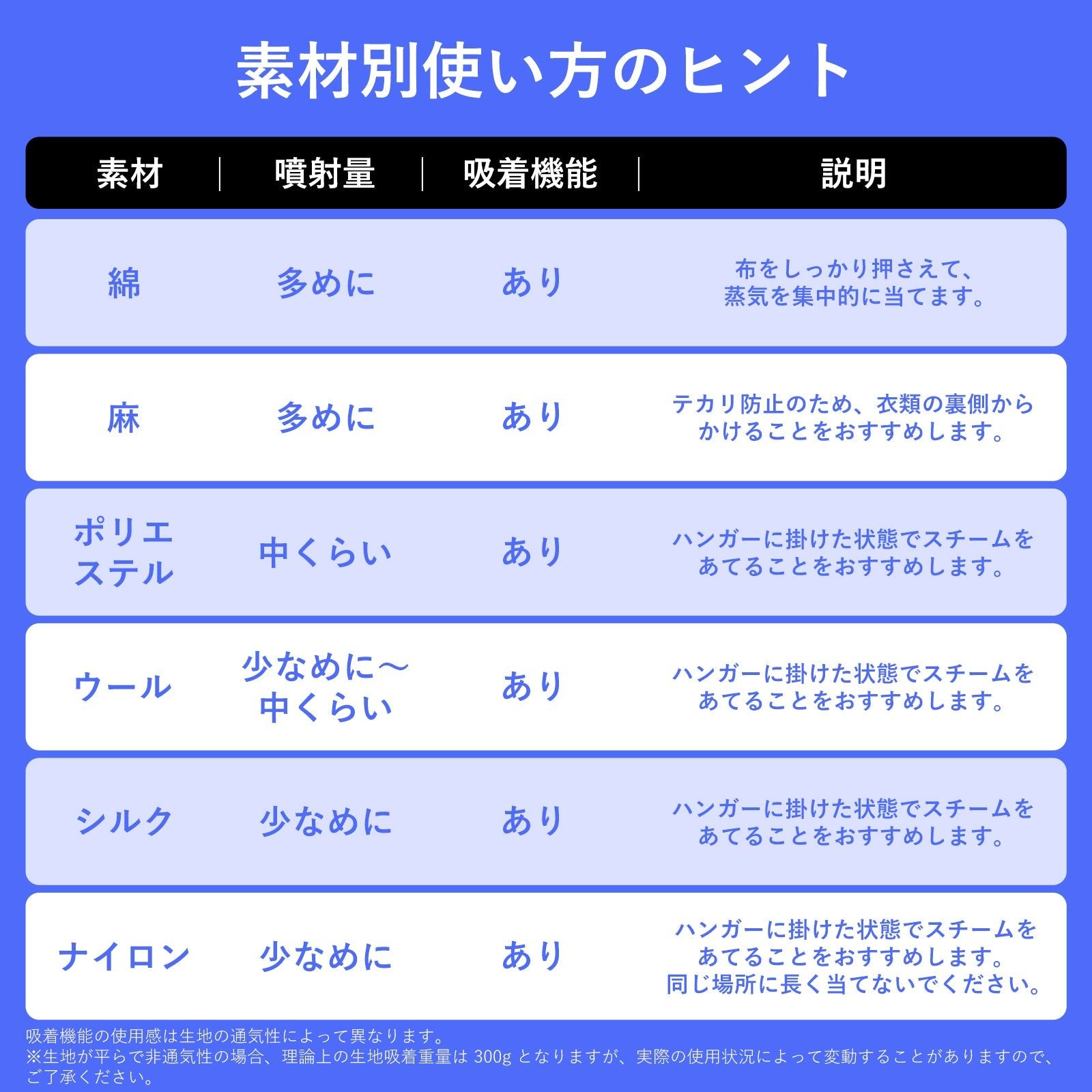 Morus V6 Plus 吸着式衣類スチーマー スチームアイロン 香り付け機能 アイロン台不要 片手操作 PSE 認証済み 時短ケア ピタッとシワ伸ばし 除菌・脱臭・花粉ケア対応 170ml 大容量タンク 自立式設計 - 株式会社モルス
